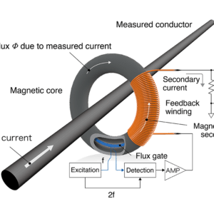 cam bien dong dien ac dc hioki ct6872 Web core FG E 2 0228 1