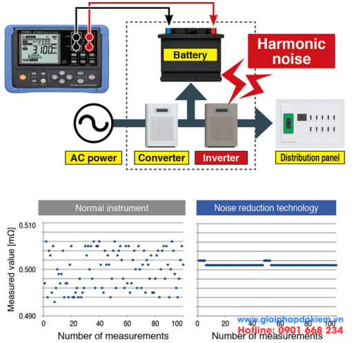 Thiết Bị Đo Nội Trở Ắc Quy Hioki BT3554-51