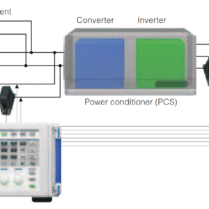 thiet bi phan tich cong suat pw6001 Efficiency of PV conditioners