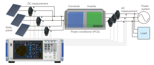 thiet bi phan tich cong suat pw6001 Efficiency of PV conditioners