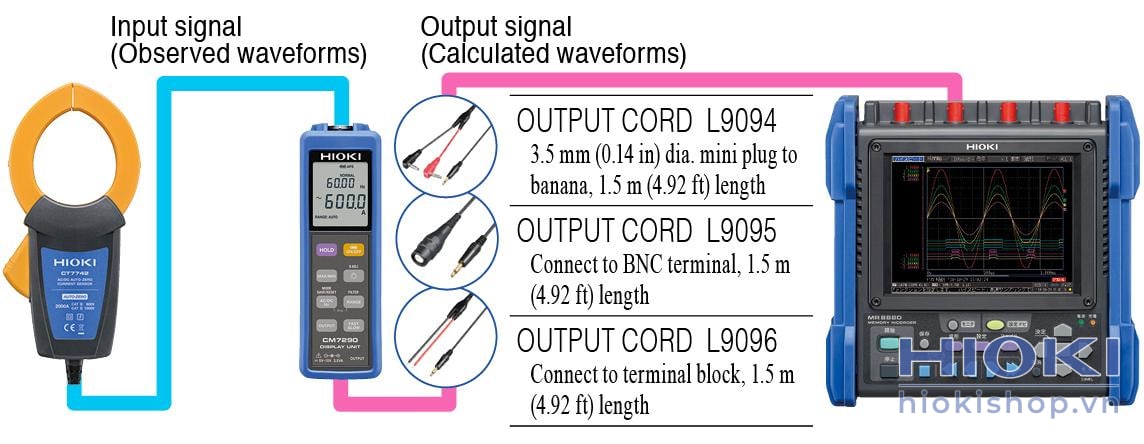 Ac/dc Auto-zero Cảm Biến Dòng Điện CT7742