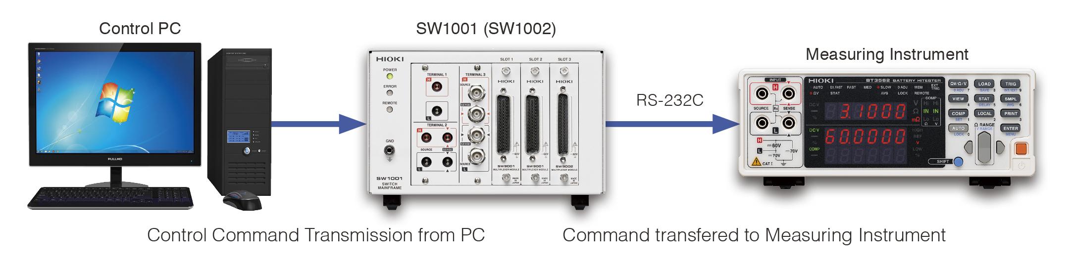 Công Tắc Mainframe Sw1001