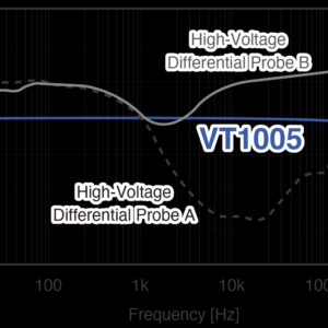 bo chia dien ap cao ac dc hioki vt1005 gs vt1005 features 5 1