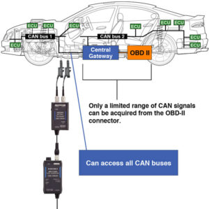 cam bien can khong tiep xuc hioki sp7001 SP7001 web EN 15 1