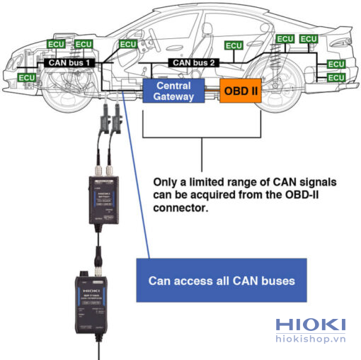 cam bien can khong tiep xuc hioki sp7001 SP7001 web EN 15 1