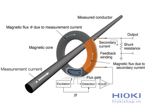 cam bien dong dien ac dc hioki ct6872 01 Wide Frequency Band 1