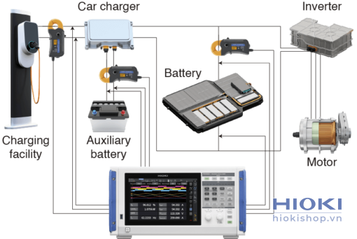 dau do dong dien ac dc hioki ct6841a