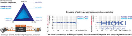 thiet bi phan tich cong suat hioki pw8001 PW8001 HP E 1 compress 1 1